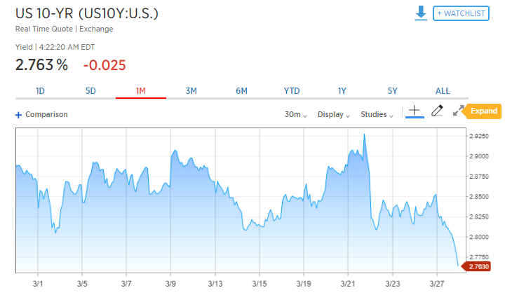 US 10-YR