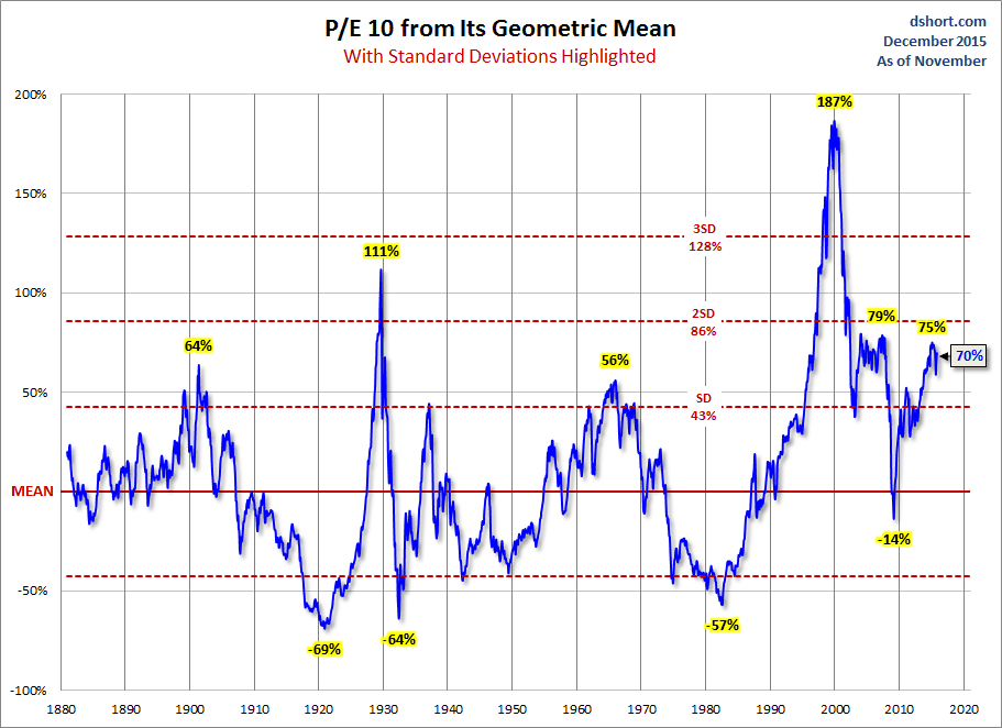 Geometric Standard Deviations