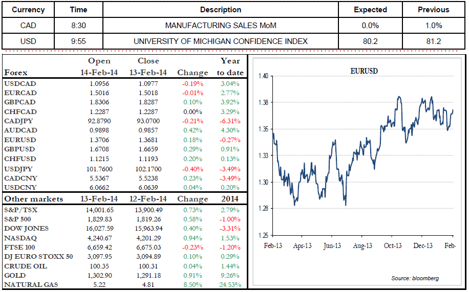 UNIVERSITY OF MICHIGAN CONFIDENCE INDEX