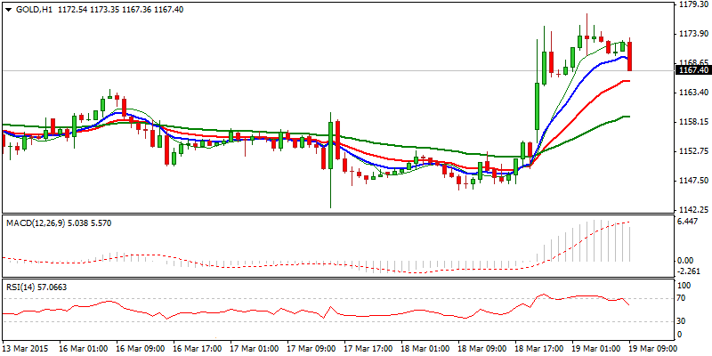 XAU/USD Hourly Chart