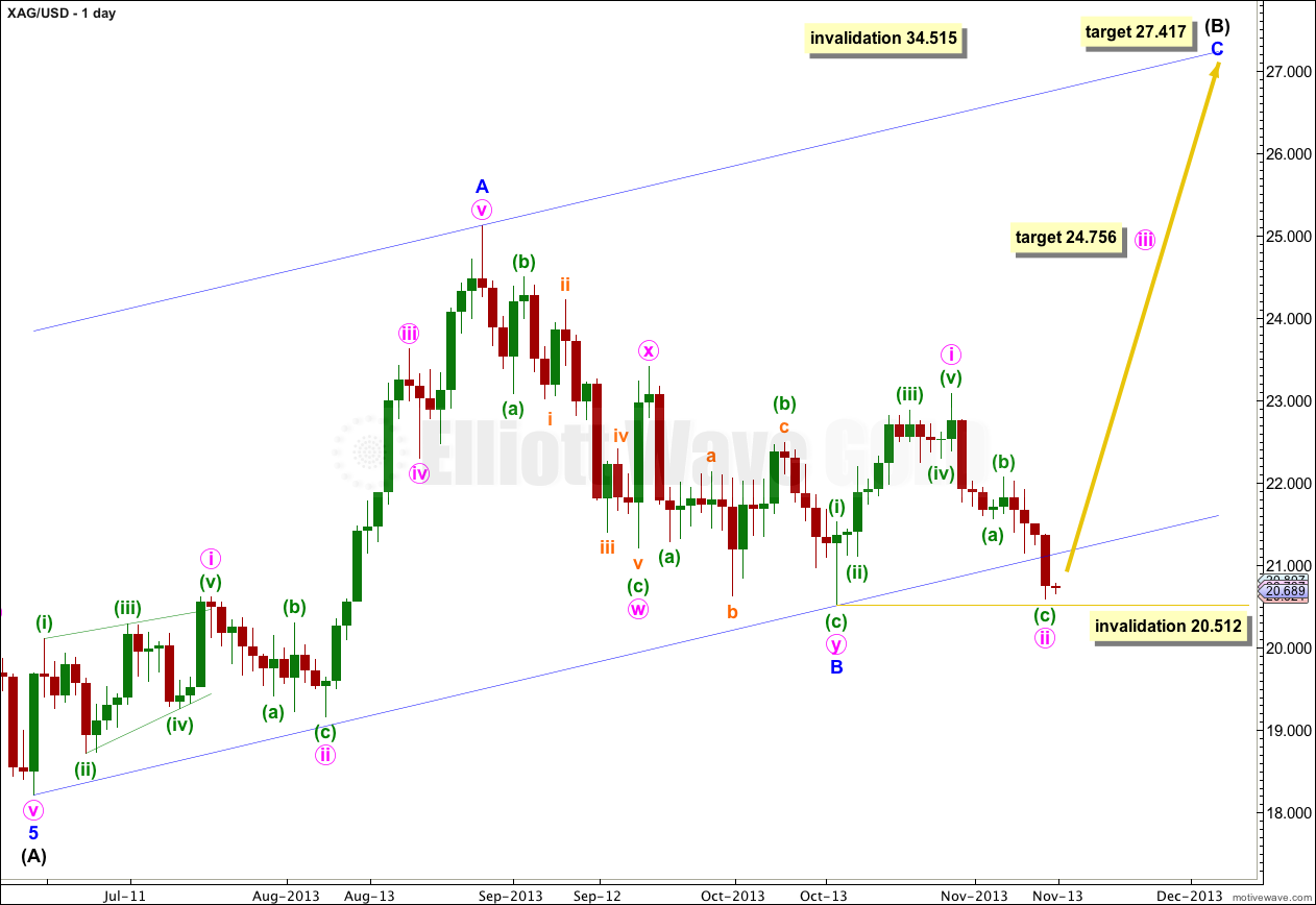 Silver Elliott Wave Daily Chart