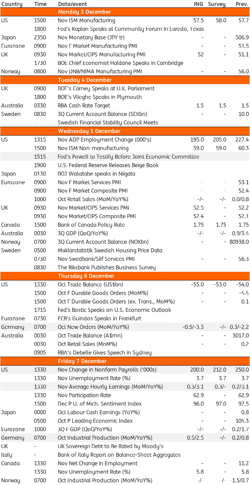 Developed Markets Economic Calendar