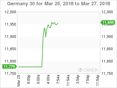 DAX Chart