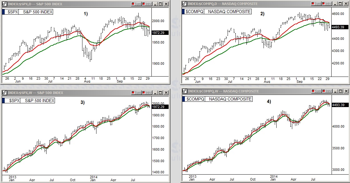 SPX Daily and Weekly; COMPQ Daily and Weekly Charts