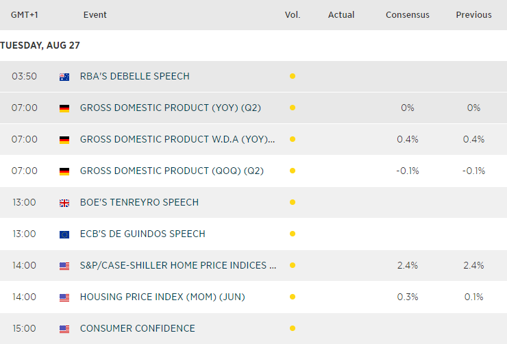 Economic Calendar