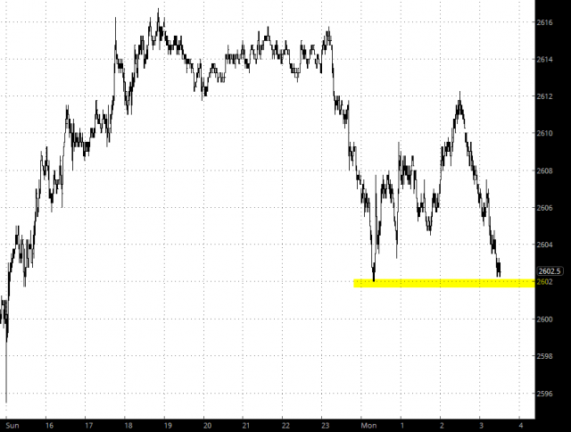 Emini S&P 500