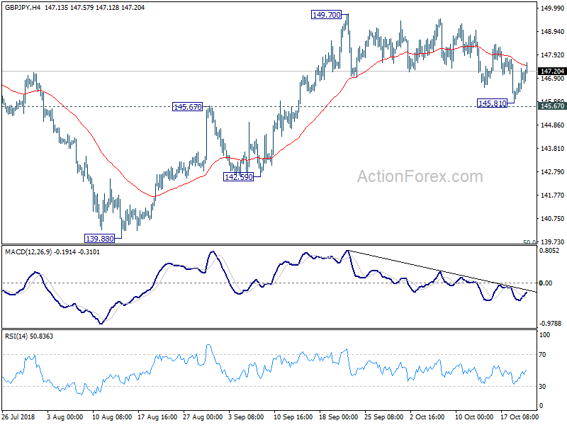 GBP/JPY