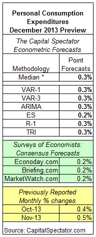 Consumer-Spending: Preview