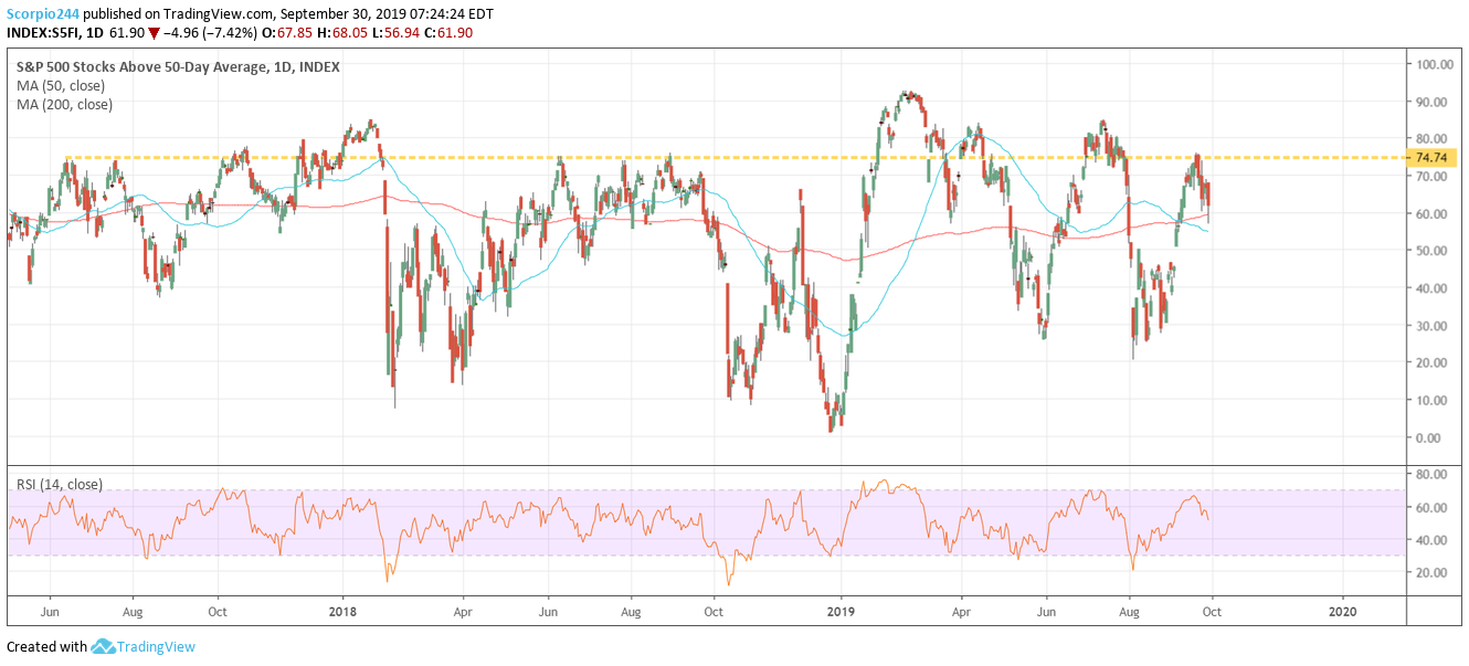 S&P 500 Index Daily Chart