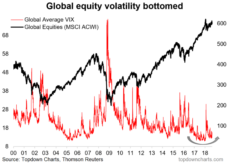 Top 5 Charts Of The Week | Investing.com