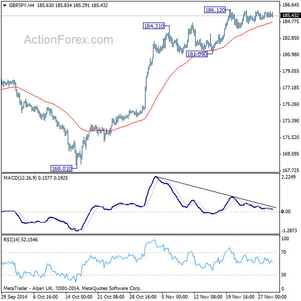 GBP/JPY 4 Hours Chart