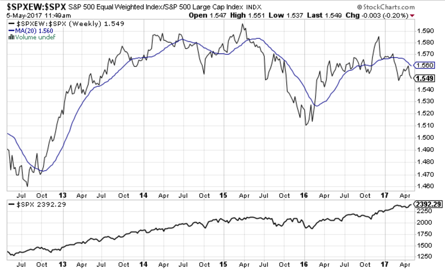 SPXEW-SPX Weekly