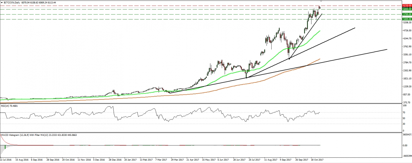 Daily Bitcoin