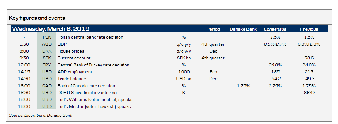 Key Figures And Events