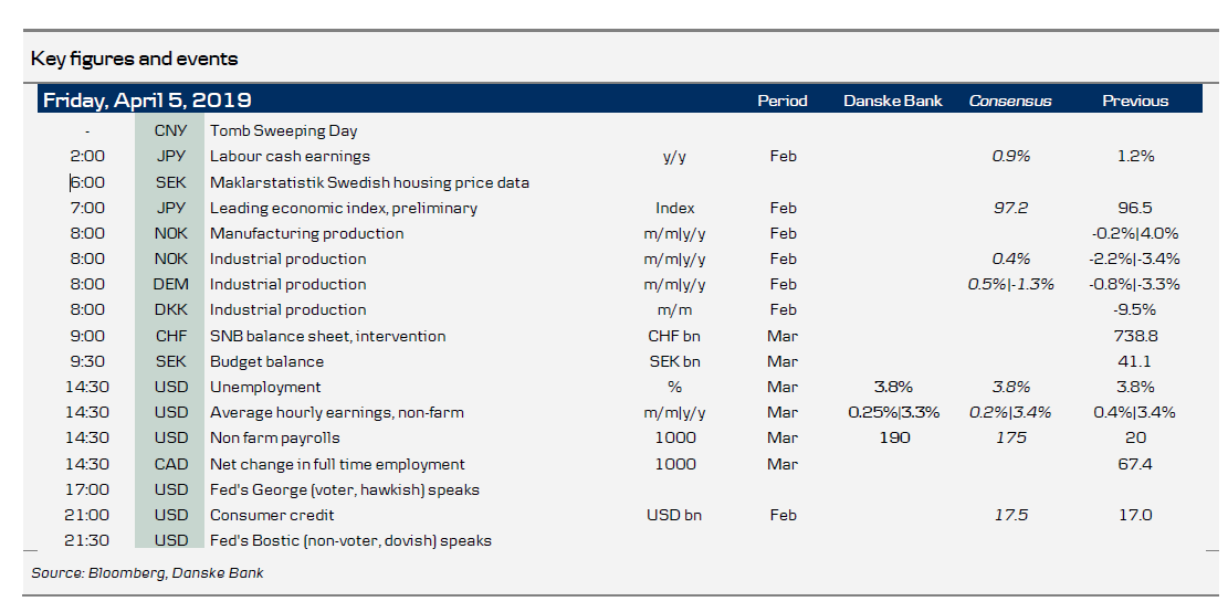 Key Figures And Events