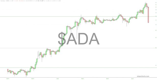 ADA Chart.