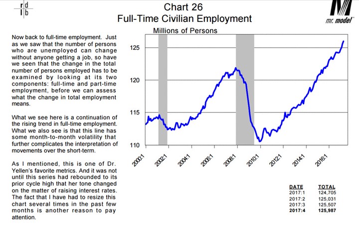 Full-Time Civilian Employment 2000-2016 Full-Time Civilian Employment 2000-2016