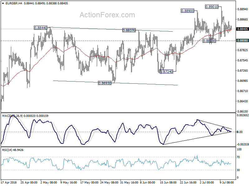 EUR/GBP 4 Hour Chart