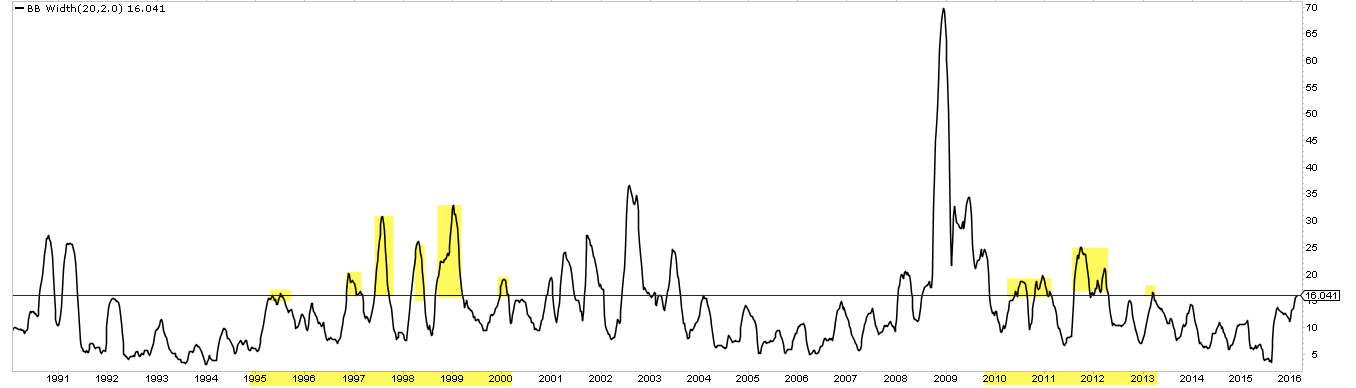 BB Width 1990-2016