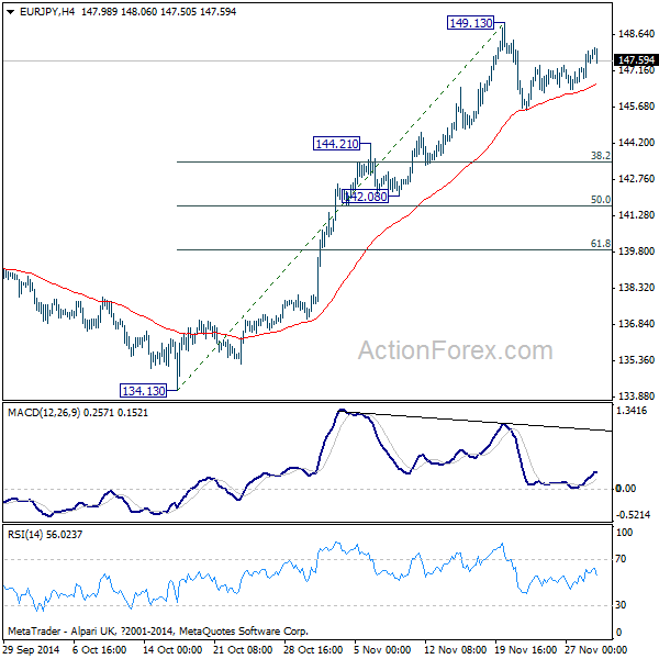 EUR/JPY 4 Hours Chart