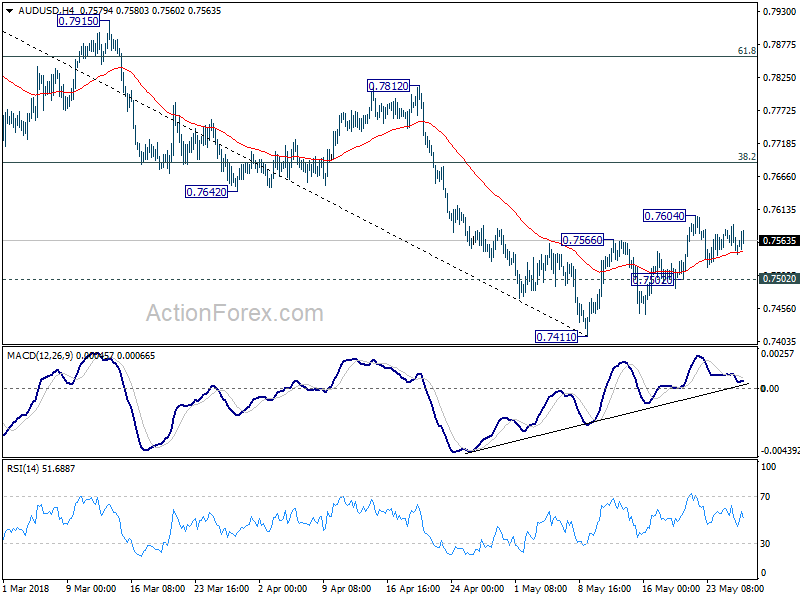 AUD/USD 4 Hour Chart