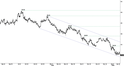 Crude Oil