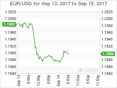 EUR/USD Sep 13-15 Chart