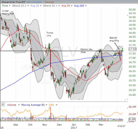 iShares Silver Trust