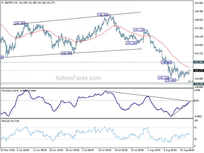 GBPJPY