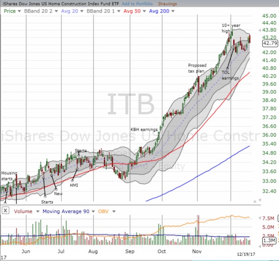 ITB Chart