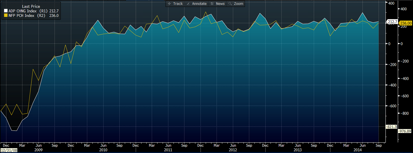 ADP vs NFP Overview