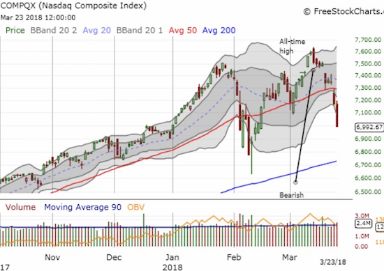 NASDAQ Chart