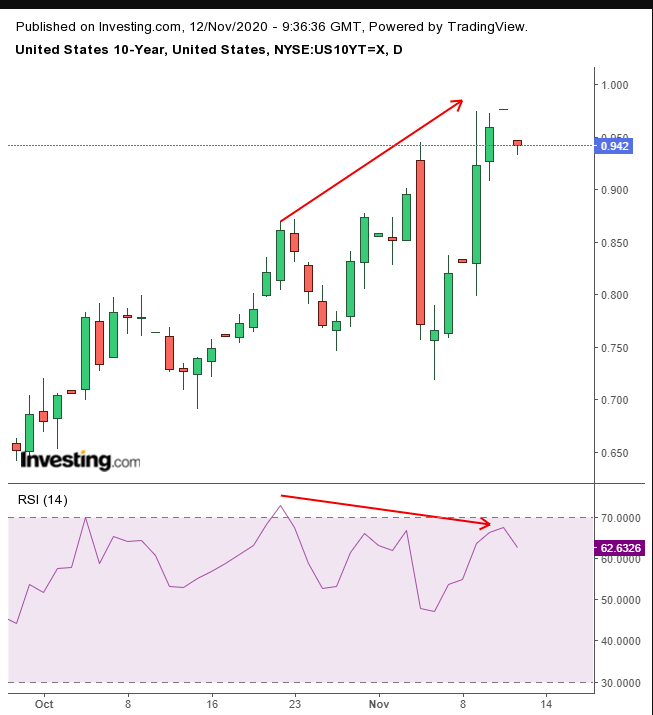 Treasuries Daily