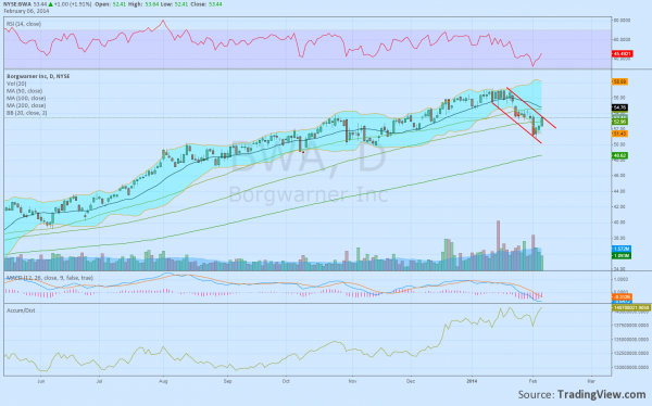 BWA Daily Chart