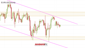 EUR/USD Hourly Chart