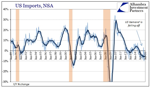 US-Trade-Imports