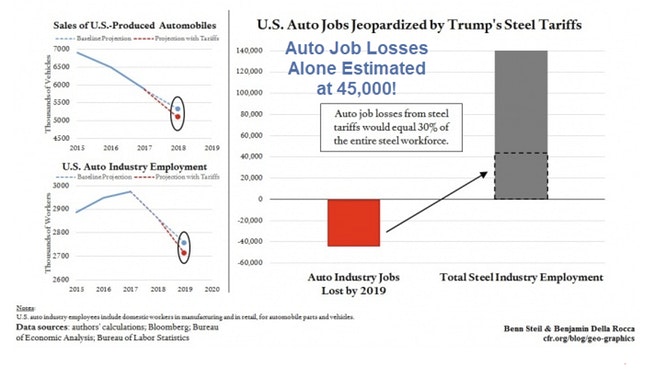 US Auto Jobs