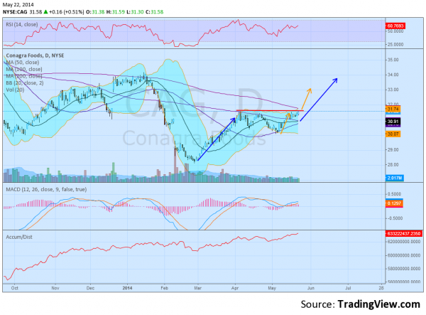 CAG - Daily