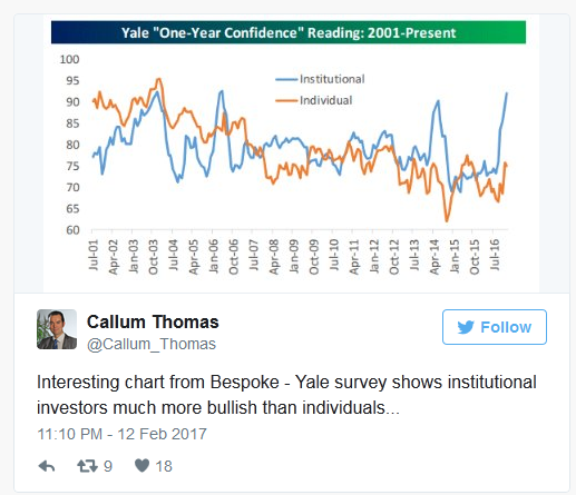 Callum Thomas: 1-Year Confidence Reading