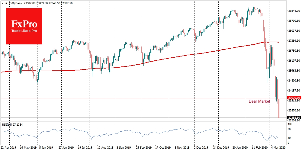 Dow Jones 