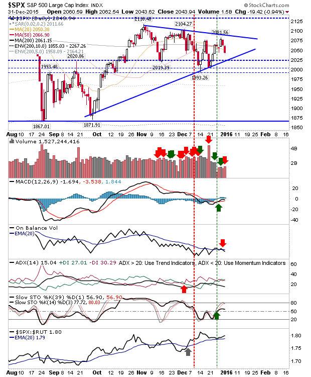 SPX Daily