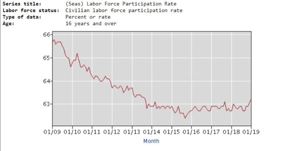 Labor Force