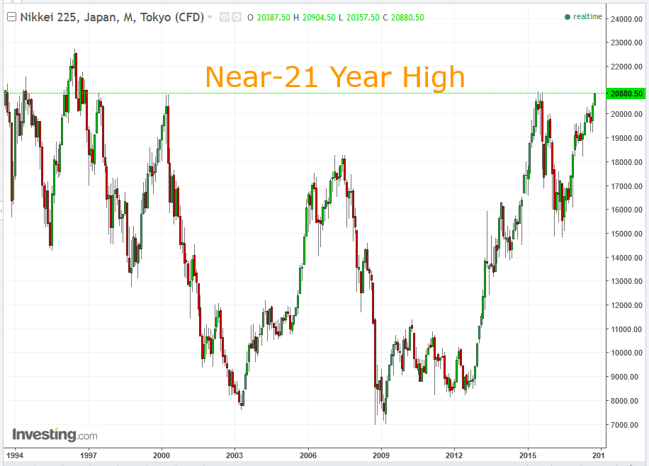 Nikkei Daily