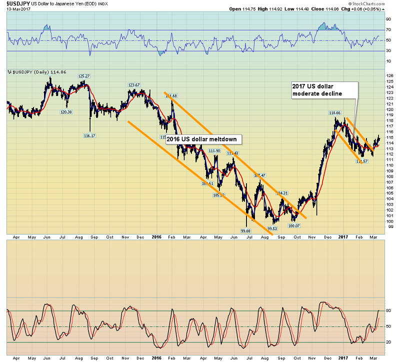 USD/JPY