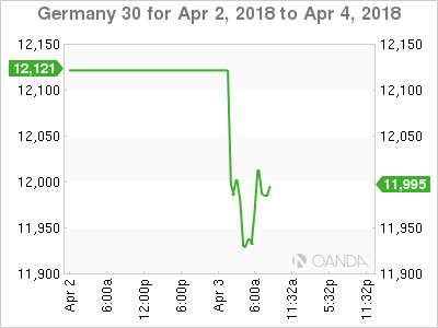 DAX 30 Chart