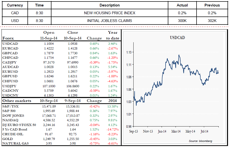 NEW HOUSING PRICE INDEX