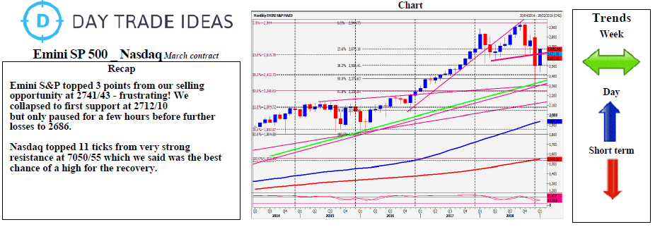 Emini SP 500 _ Nasdaq