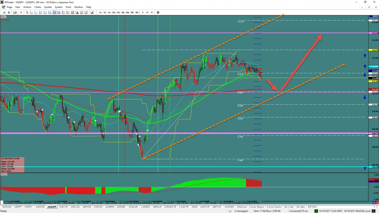 usdjpy