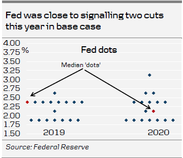 Fed Cuts