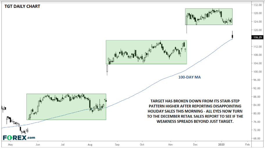 Daily Target